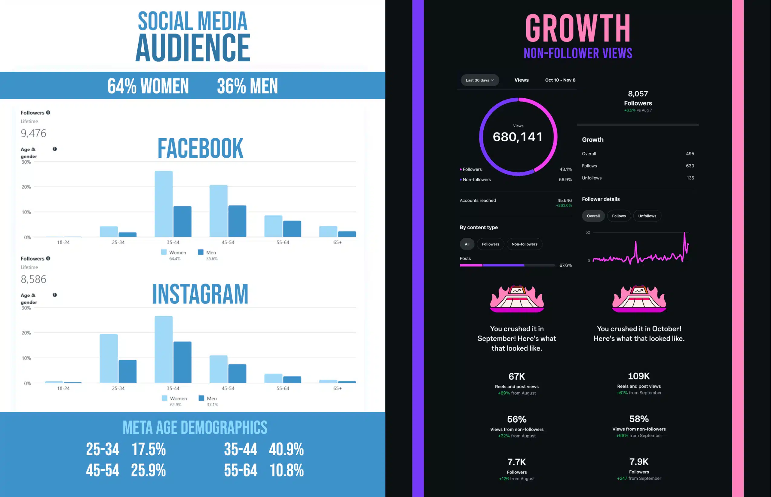 Chomp Stomp Social Media 2025 thumb